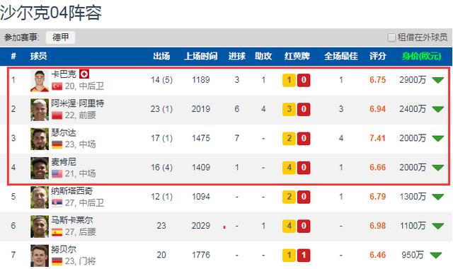  德甲重启跨年赛程 低温作战引发各队装备革新